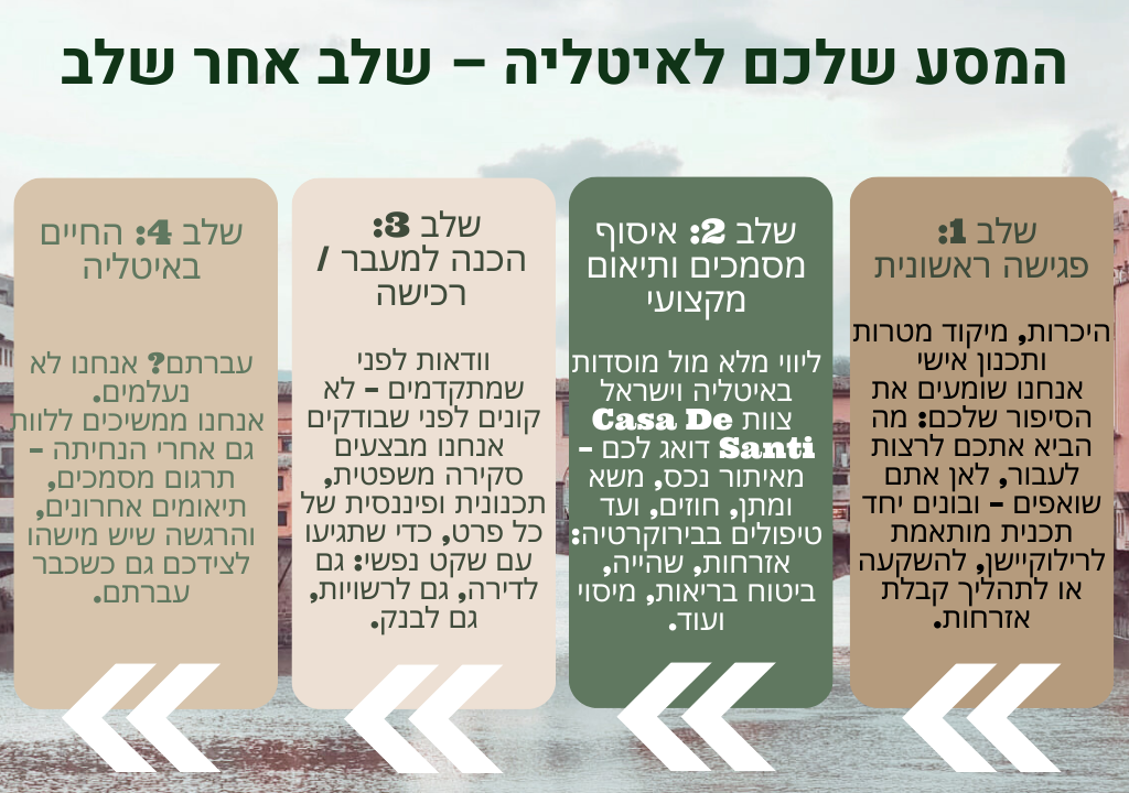 תרשים זרימה מעבר לאיטליה